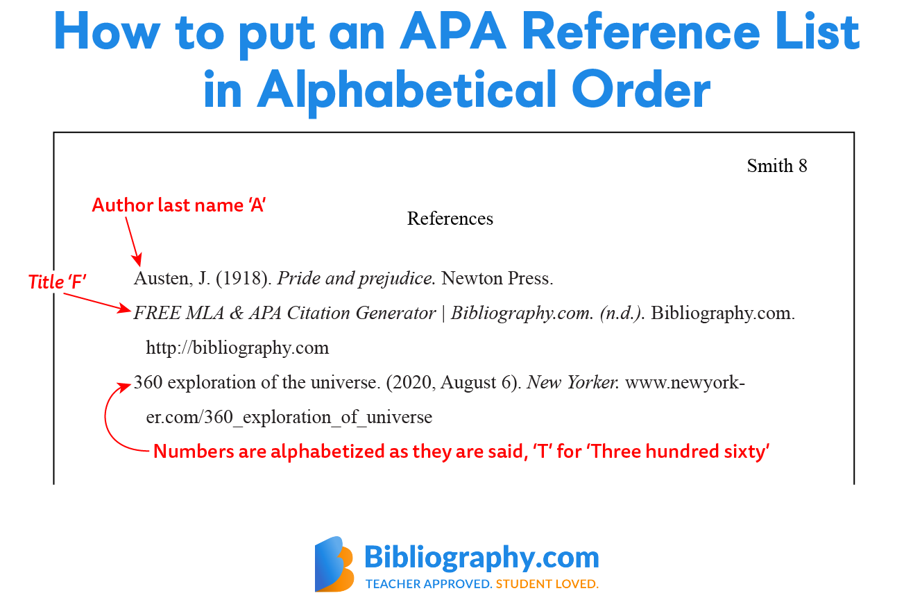apa reference list quotes